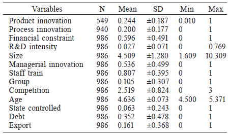 DESCRIPTIVE STATISTICS OF THE MAIN VARIABLES
