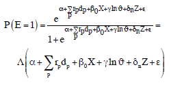 Life Cycle Valuation Of Different University Majors Case Study Of Chile