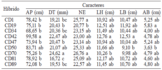 PROMEDIOS DE LAS VARIABLES QUE PRESENTARON DIFERENCIAS SIGNIFICATIVAS EN NUEVE H&Iacute;BRIDOS DE CRUZA DOBLE DE NOCHEBUENA