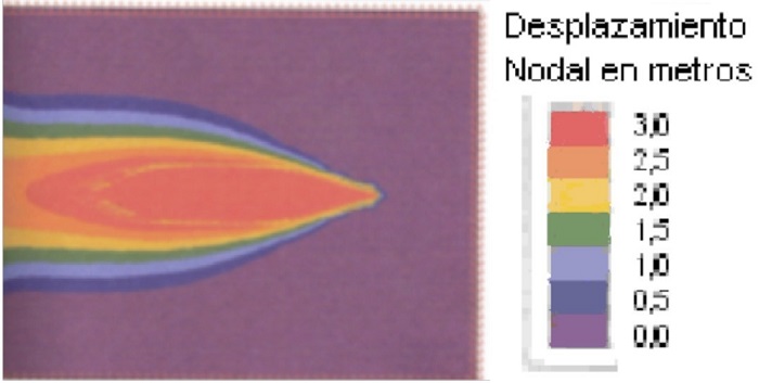 Desplazamiento en rojo: el buque en movimiento. Desplazamientos hasta 0,5m (otros colores excepto el océano): las distintas capas de la estela.