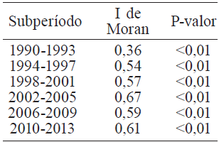 ÍNDICE (I) DE MORAN DA PRODUTIVIDADE DA SOJA NO PARANÁ (1990-2013)
