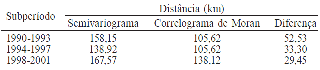 EXTENSÃO DA DEPENDÊNCIA ESPACIAL DA PRODUTIVIDADE MÉDIA MUNICIPAL DA SOJA - PARANÁ (1990-2001)