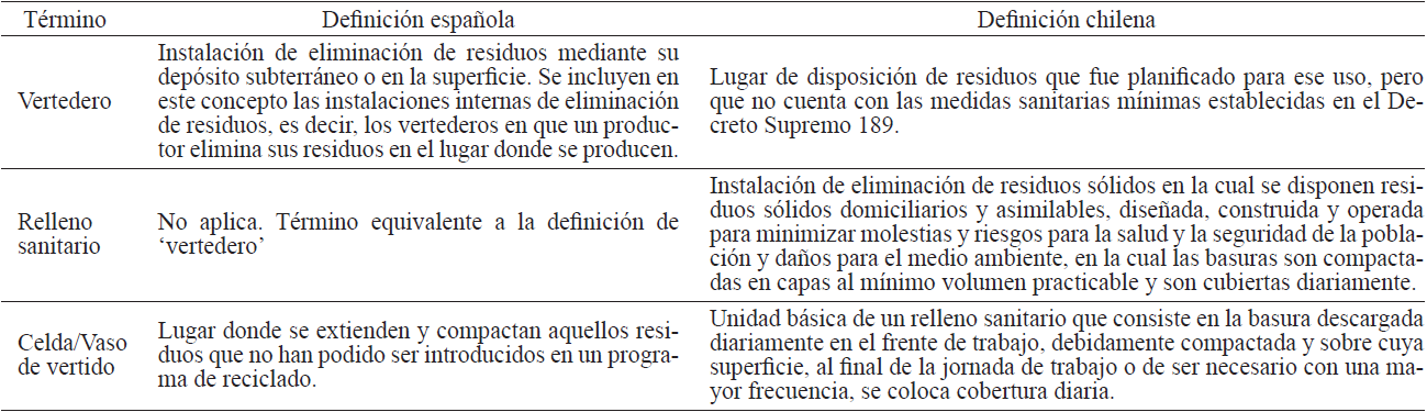 EQUIVALENCIAS Y DEFINICIONES