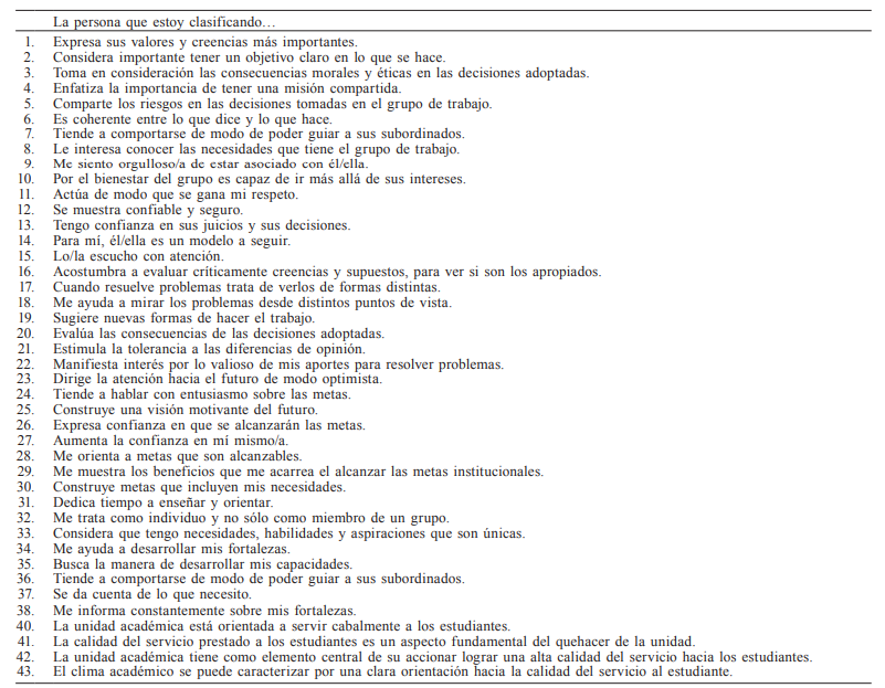 ÍTEMS INCLUIDOS EN EL CUESTIONARIO SOBRE LA PERSONA A CLASIFICAR UTILIZADO EN EL ESTUDIO*