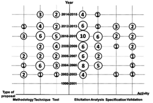 Mapping of primary studies.