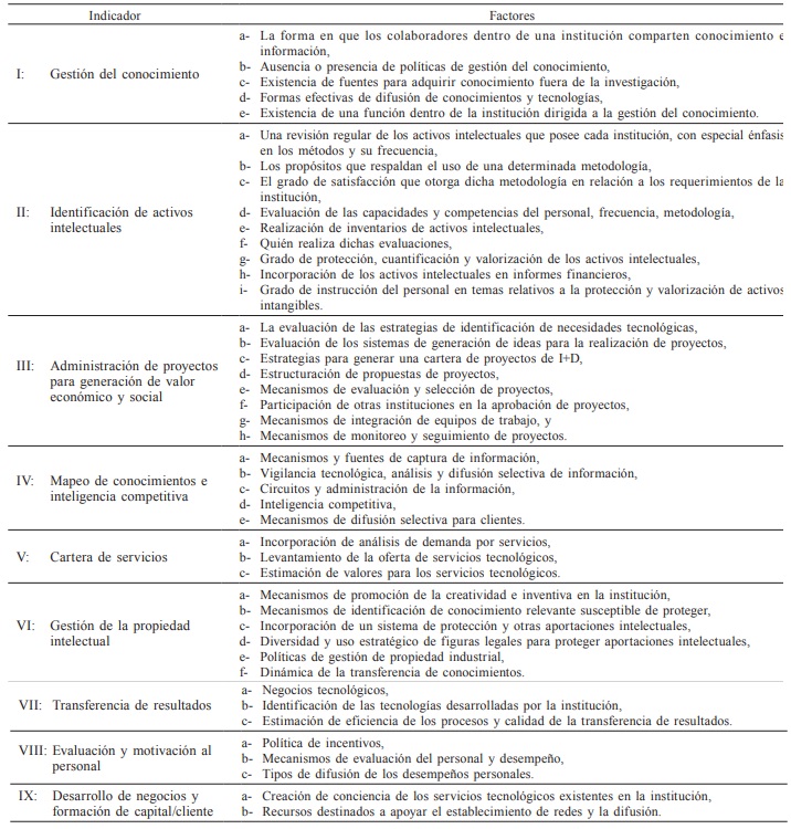 FACTORES PARA LA DEFINICI&Oacute;N DE LOS INDICADORES