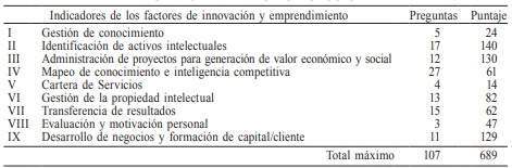 PUNTAJE M&Aacute;XIMO POR SECCI&Oacute;N