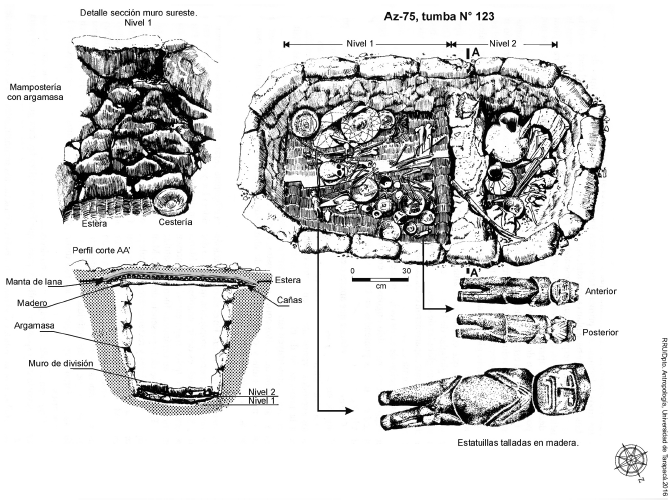 Cementerio Az-75, tumba 123.