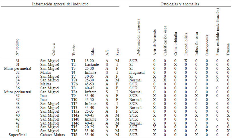 ENTIERROS HALLADOS EN EL PUKARA DE SAN LORENZO (AZ-11)