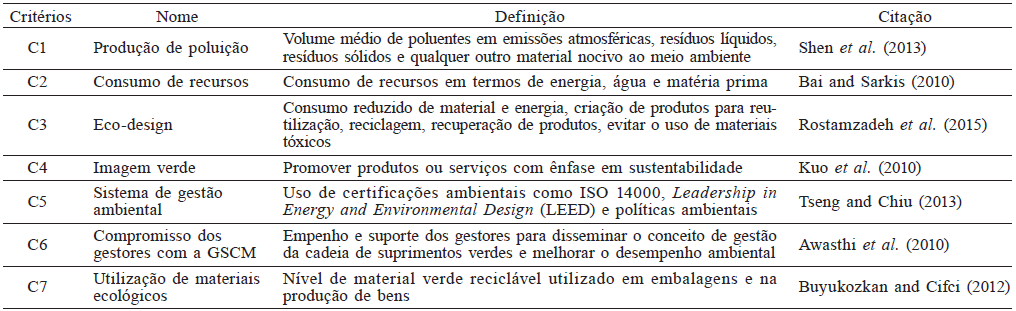 CRIT&Eacute;RIOS DE SELE&Ccedil;&Atilde;O E AVALIA&Ccedil;&Atilde;O DE FORNECEDORES VERDES