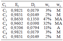  PESOS DOS CRIT&Eacute;RIOS DE AVALIA&Ccedil;&Atilde;O PELO M&Eacute;TODO DA ENTROPIA