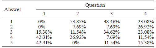 SURVEY RESULTS