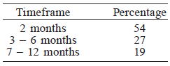PROJECT DEVELOPMENT TIMEFRAME