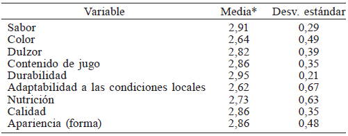 IMPORTANCIA DE LOS ATRIBUTOS DE LA ZANAHORIA DE CHIUCHIU