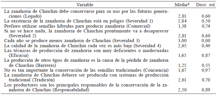 ACTITUDES ACERCA DE LA CONSERVACI&Oacute;N DE LA ZANAHORIA DE CHIUCHIU
