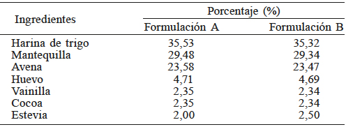 FORMULACI&Oacute;N DE LAS GALLETAS ENDULZADAS
CON Stevia rebaudiana
