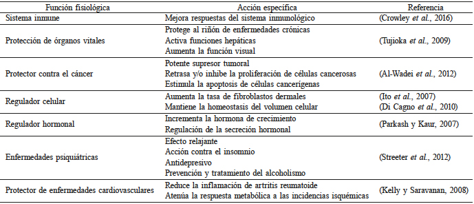 FUNCIONES FISIOLÓGICAS DEL GABA