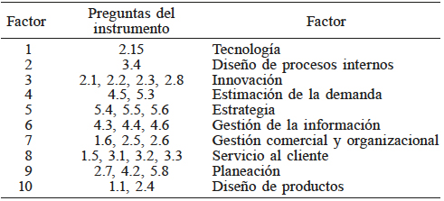 ESTRUCTURA FACTORIAL