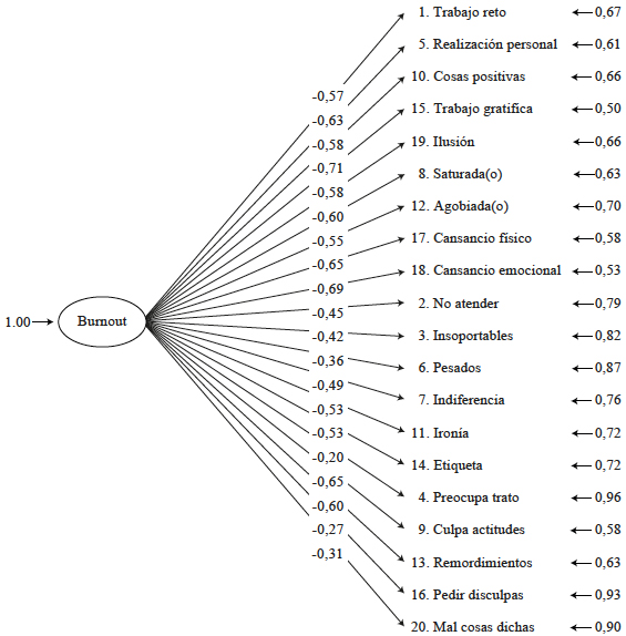 Modelo general (modelo 0)