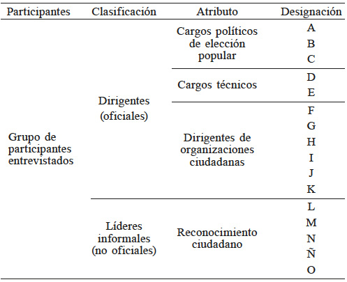 CONDICI&Oacute;N DE LOS PARTICIPANTES SELECCIONADOS
