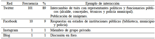 USUARIOS DE REDES SOCIALES QUE PARTICIPAN EN TEM&Aacute;TICAS DE INTER&Eacute;S LOCAL