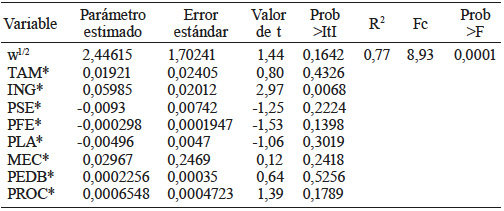 PARÁMETROS ESTADÍSTICOS DEL MODELO
LOGIT (N=32)