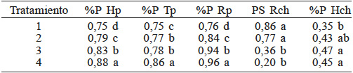 PRUEBA DE MEDIAS EN VARIABLES DE PL&Aacute;NTULAS DE PEPINO Y
CHILE HABANERO