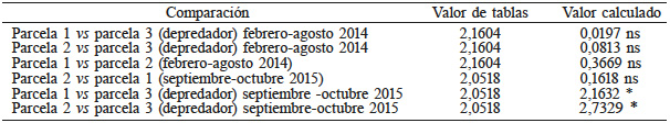 PRUEBA ESTAD&Iacute;STICA T DE STUDENT
CON SIGNIFICANCIA AL 0,01