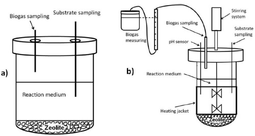 Schematic representation of a bioreactors: a) 120ml, b) 7 liters.