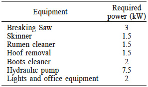 EXAMPLES OF EQUIPMENT AND REQUIRED ENERGY IN SLAUGHTERHOUSES