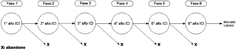 Modelo de
opciones reales
