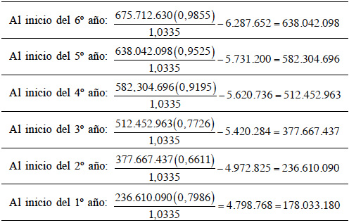 CÁLCULO DEL VAN BÁSICO (AÑO
DE ESCOLARIDAD)