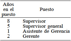 TRAYECTORIA PROFESIONAL DE
UN INGENIERO INDUSTRIAL