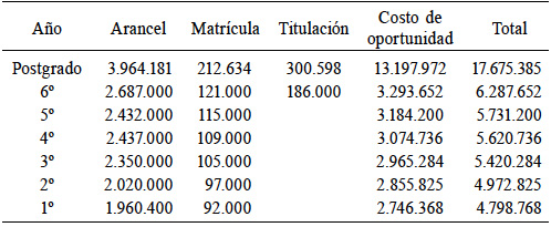 RESUMEN DE COSTOS ($
07/2015)