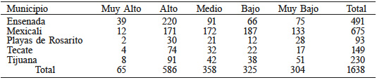 NIVEL DE MARGINACI&Oacute;N DE LAS LOCALIDADES EN BAJA CALIFORNIA,
POR MUNICIPIO
