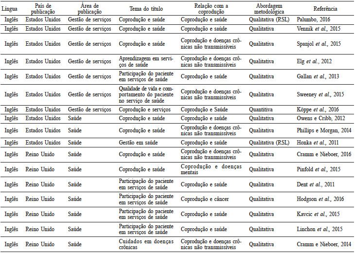 S&Iacute;NTESE DOS RESULTADOS