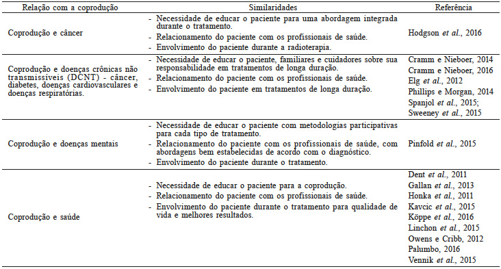 RELA&Ccedil;&Atilde;O COM A COPRODU&Ccedil;&Atilde;O
