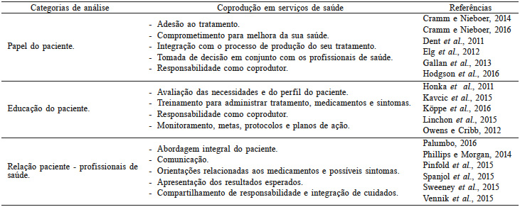 CATEGORIAS DE AN&Aacute;LISE