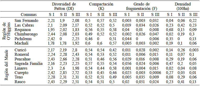ESTADÍSTICOS DE CONTRASTE PRUEBA U MANN-WHITNEY
