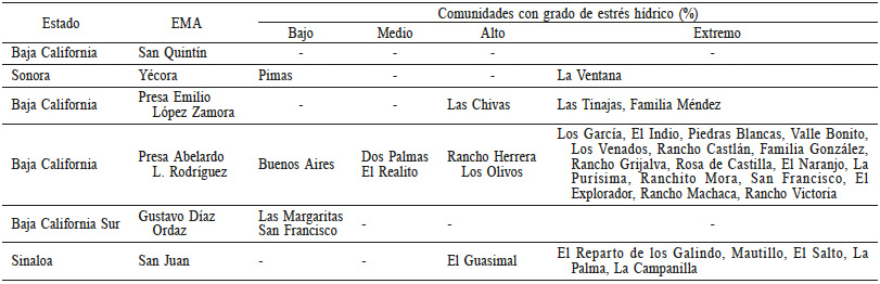 COMUNIDADES RURALES QUE PRESENTAN ESTRÉS HÍDRICO Y CUENTAN
CON CONDICIONES MEDIAS PARA CONDENSAR AGUA ATMOSFÉRICA EN EL NOROESTE DE MÉXICO