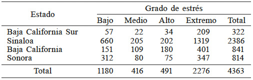 COMUNIDADES CON GRADO DE ESTRÉS
HÍDRICO EN CUATRO ESTADOS DEL NOROESTE DE MÉXICO
