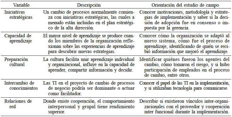 DIMENSION: ENTORNO DE CAMBIO