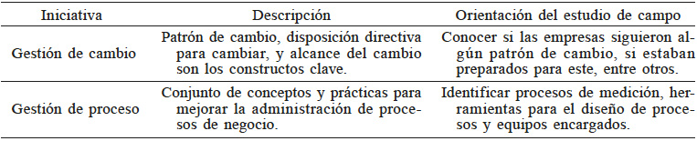 AMBIENTE GESTI&Oacute;N EN LA IMPLEMENTACI&Oacute;N
DEL ERP