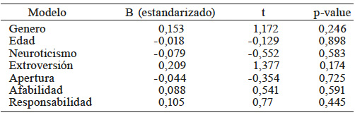 RESULTADOS OBTENIDOS PARA
SEGUIDORES BASADOS EN RELACIONES