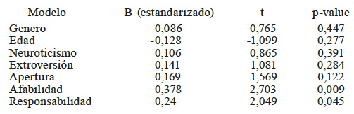 RESULTADOS OBTENIDOS PARA SEGUIDORES BASADOS EN TAREAS