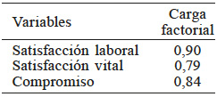 MATRIZ DE COMPONENTE ACTITUDES
DESEADAS