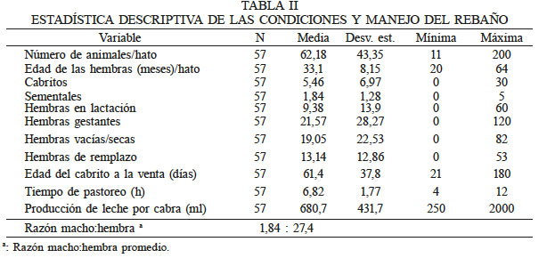 ESTADSTICA DESCRIPTIVA DE LAS CONDICIONES Y MANEJO DEL REBAO