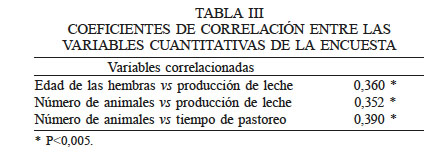 COEFICIENTES DE CORRELACIN ENTRE LAS VARIABLES CUANTITATIVAS DE LA ENCUESTA