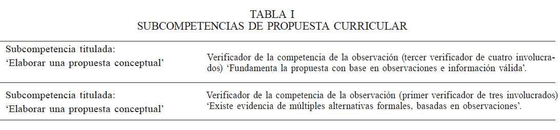 SUBCOMPETENCIAS DE PROPUESTA CURRICULAR
