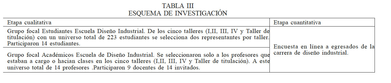 ESQUEMA DE INVESTIGACI�N